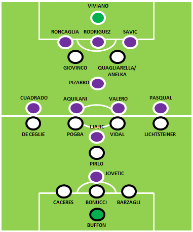 Juventus FC vs ACF Fiorentina Streaming gratuito online Link 4
